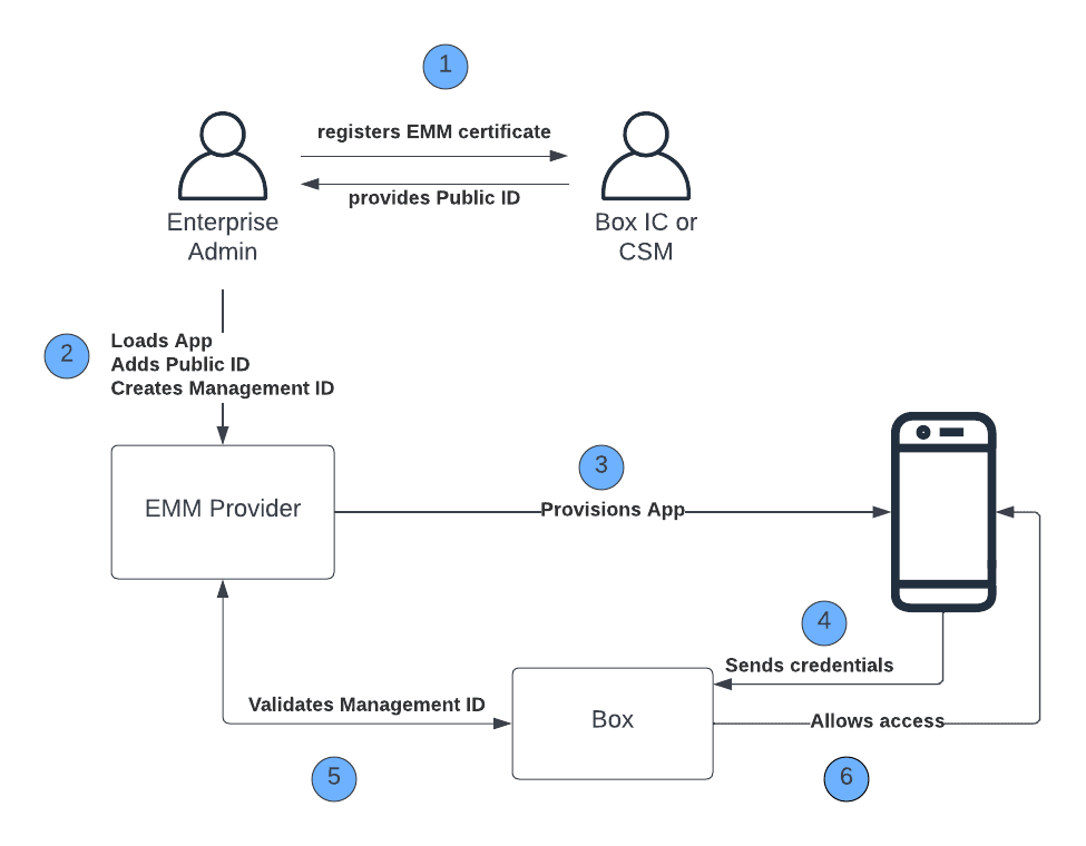 box_for_EMM_-_MDM.png