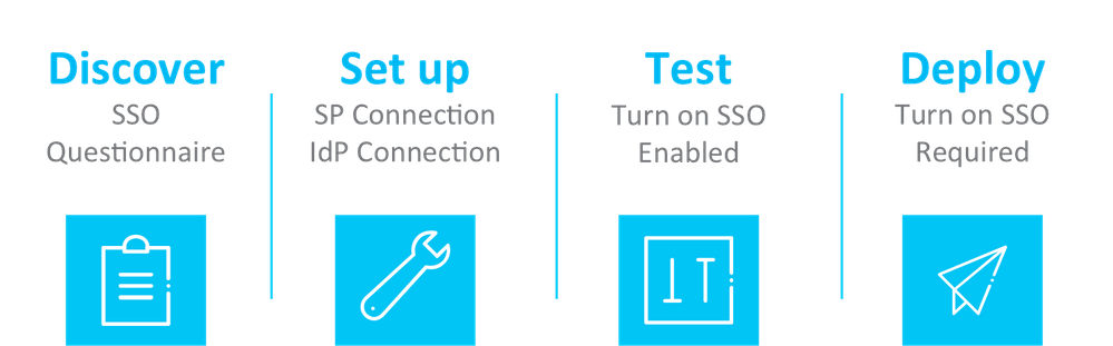 SSO Setup Process