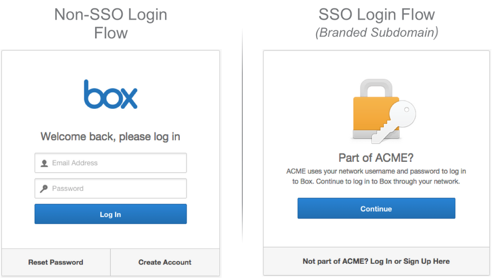 SSO Login Flow