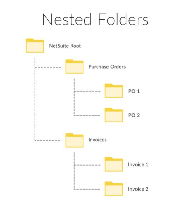 folder tree size