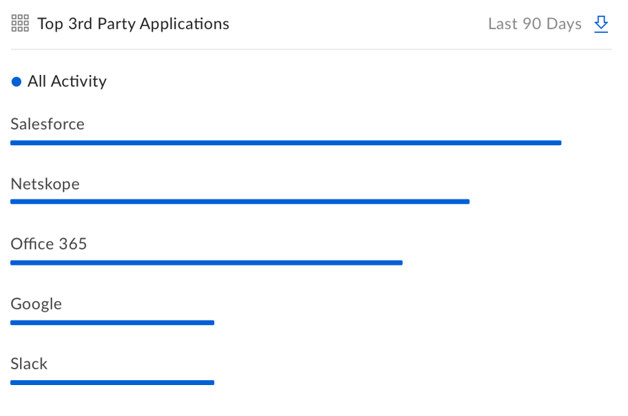 Using Graphs - top third-party apps.png