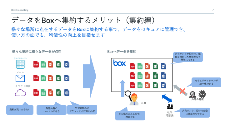 いざ、Boxへデータ移行.png