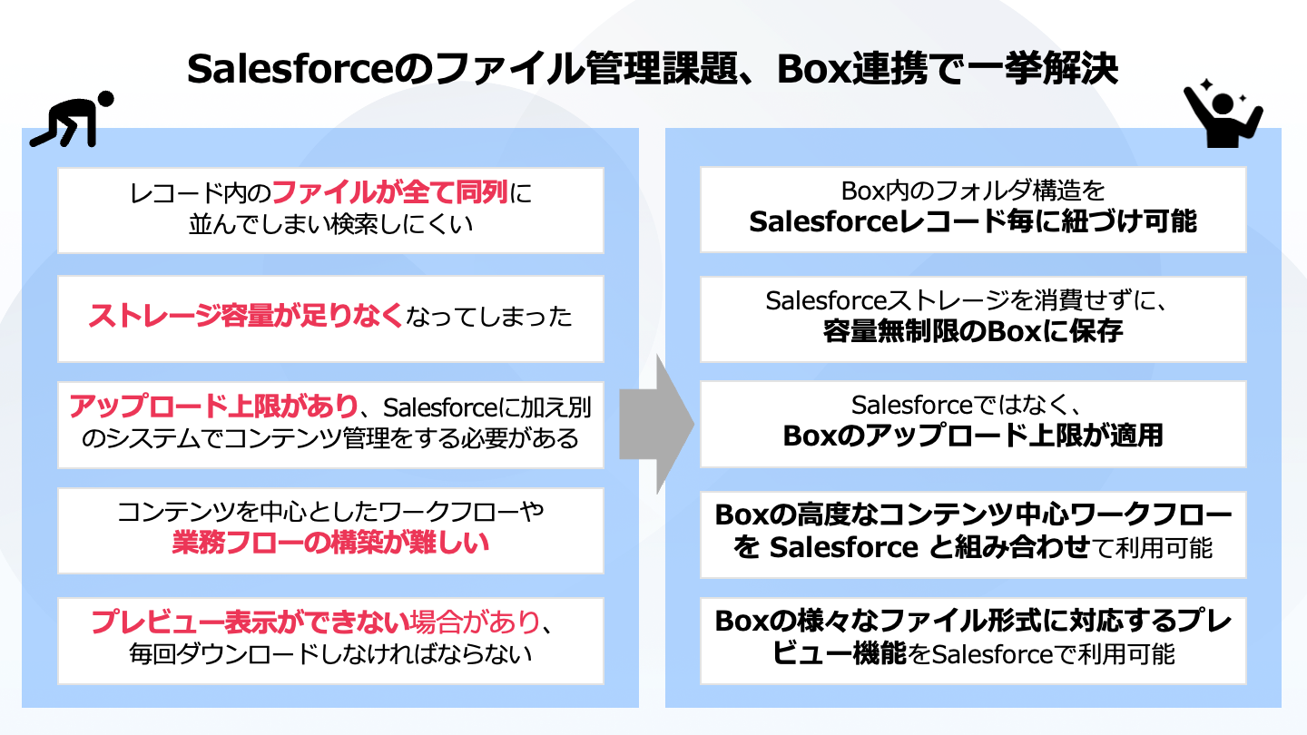 Salesforceでのコンテンツ課題を解決するBoxの使い方.png
